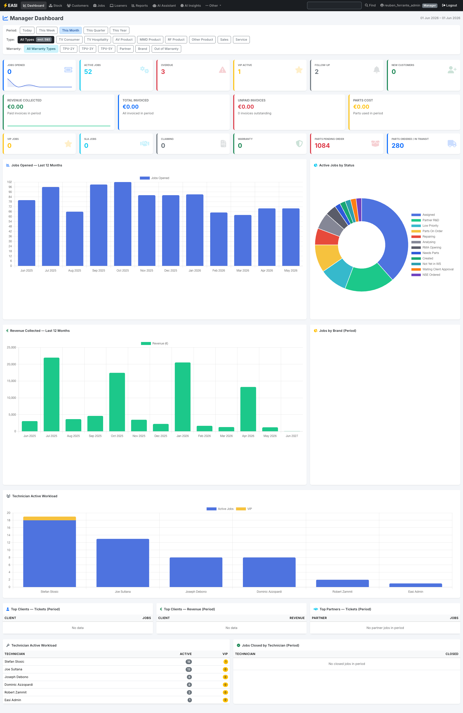 EASI operations dashboard — KPIs, jobs and revenue analytics